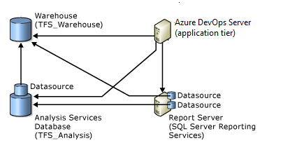 Azure DevOps Server 與 SQL Server 數(shù)據(jù)庫管理 最佳實踐與核心任務(wù)