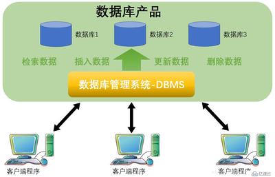 MySQL數(shù)據(jù)庫 核心特點與在數(shù)據(jù)庫管理中的應用