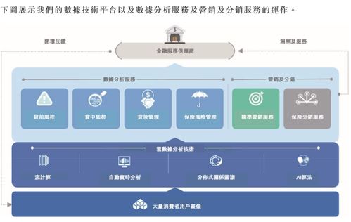 新股前瞻 中國最大獨立金融大數據分析解決方案供應商百融云創通過港交所聆訊——數據管理新紀元的啟幕