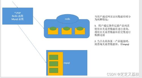 Linux運(yùn)維面試題 數(shù)據(jù)庫管理